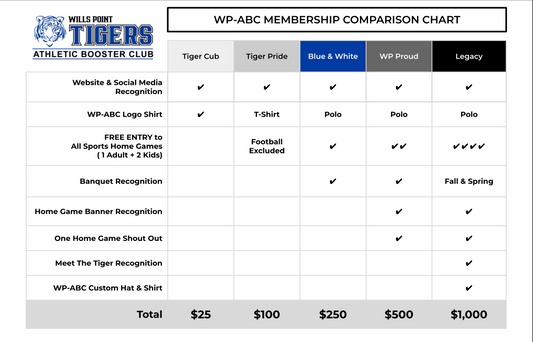 Membership | Blue & White